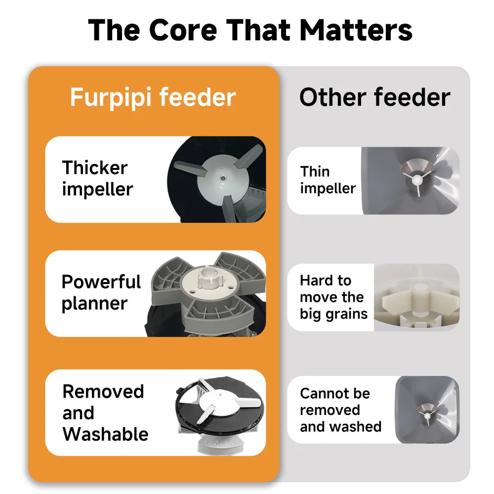 Automatic Timed Pet Feeder With Stainless Steel Bowl and Portion Control