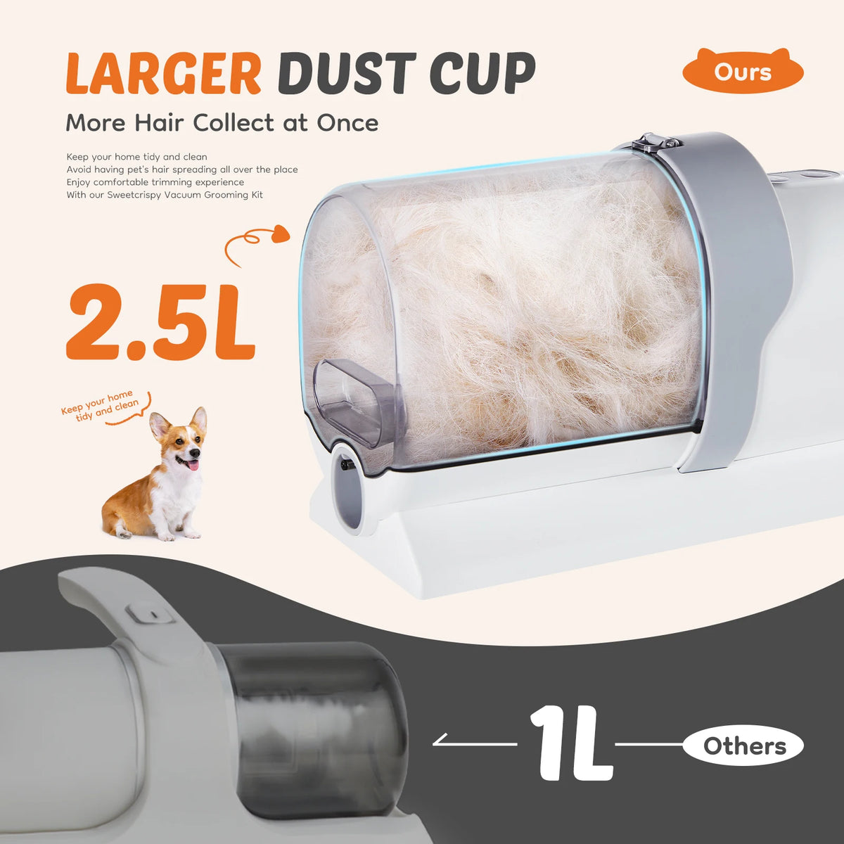 Professional Pet Grooming Clipper And Low Noise Vacuum Kit